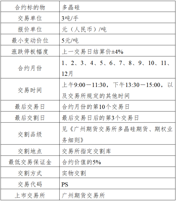 线上配资之家网 多晶硅期货标准合约