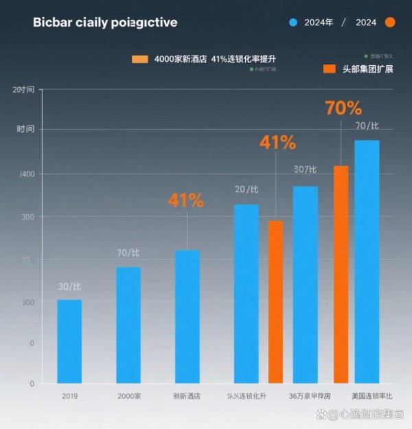 股票配资配资 突围单体酒店困境，拥抱行业变革